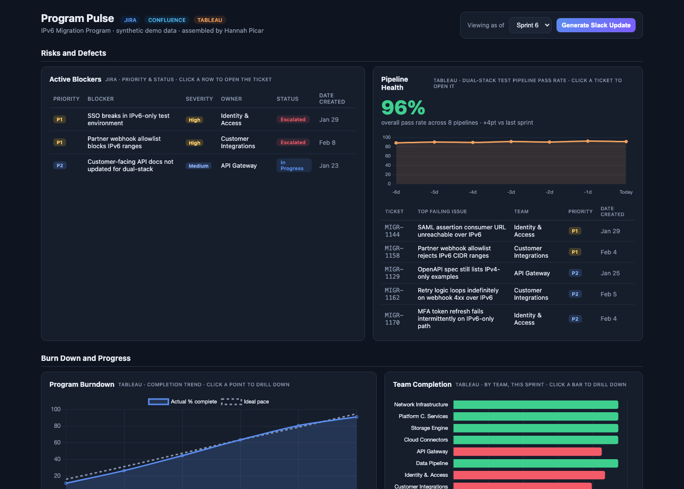 Program Pulse dashboard preview